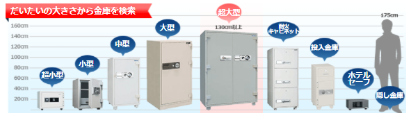 大きな金庫から小さな金庫まで