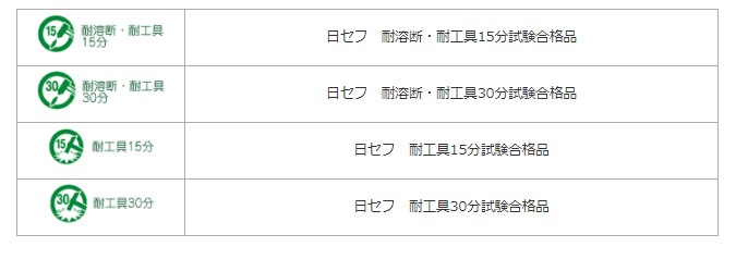 金庫の選び方④～機能を選ぶ～