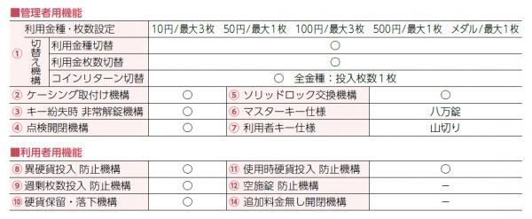 エーコー 2列2段 4人用 コインロッカー K-2204 75.2kg◆_2