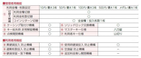 エーコー 4列2段 8人用 コインロッカー K-4208 4列2段 8人用◆_2